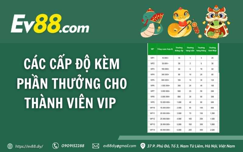 Thưởng Tăng Cấp VIP EV88 - Cơ hội kiếm tiền hấp dẫn 3 Các cấp độ kèm phần thưởng cho thành viên VIP